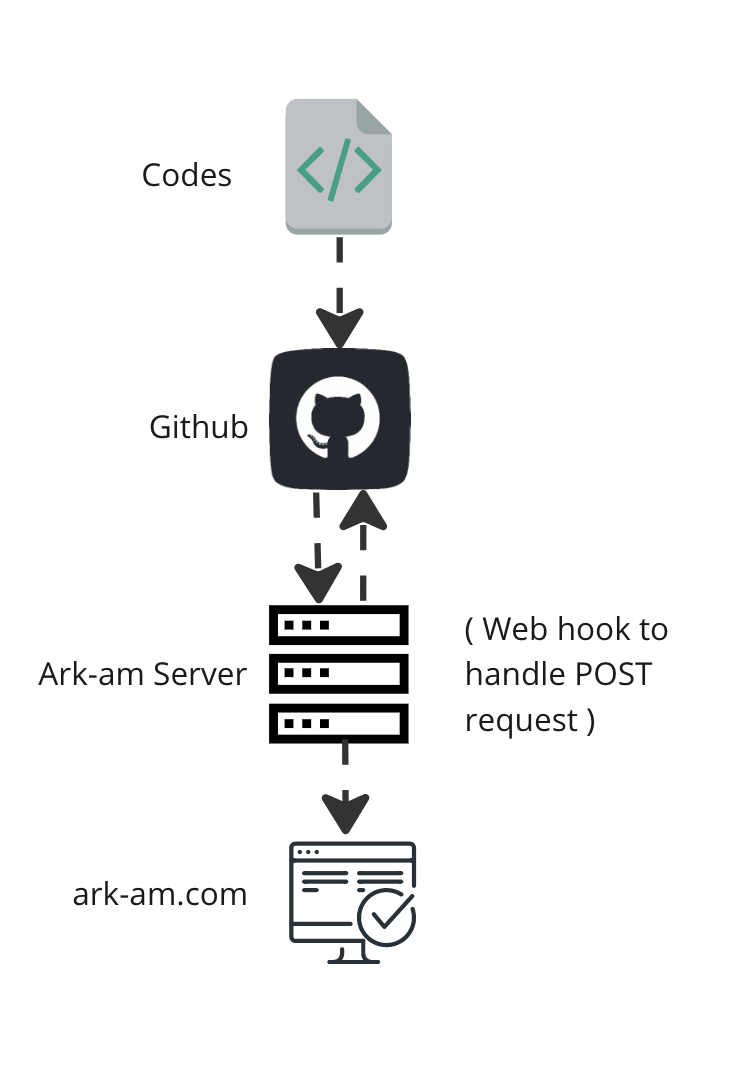 Image-diagram