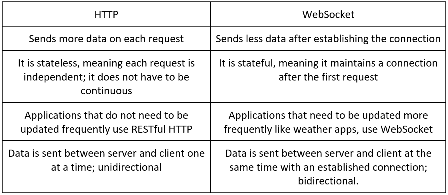 image-comparison_table