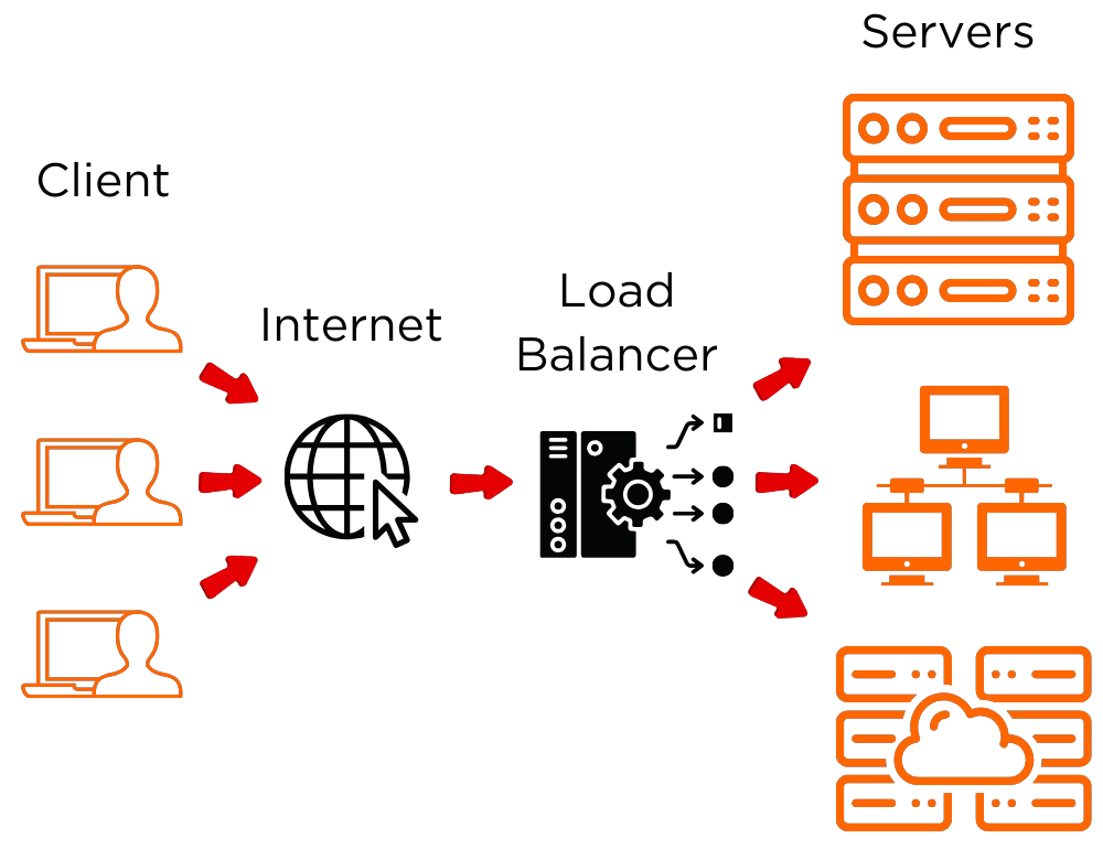 image-load_balancer
